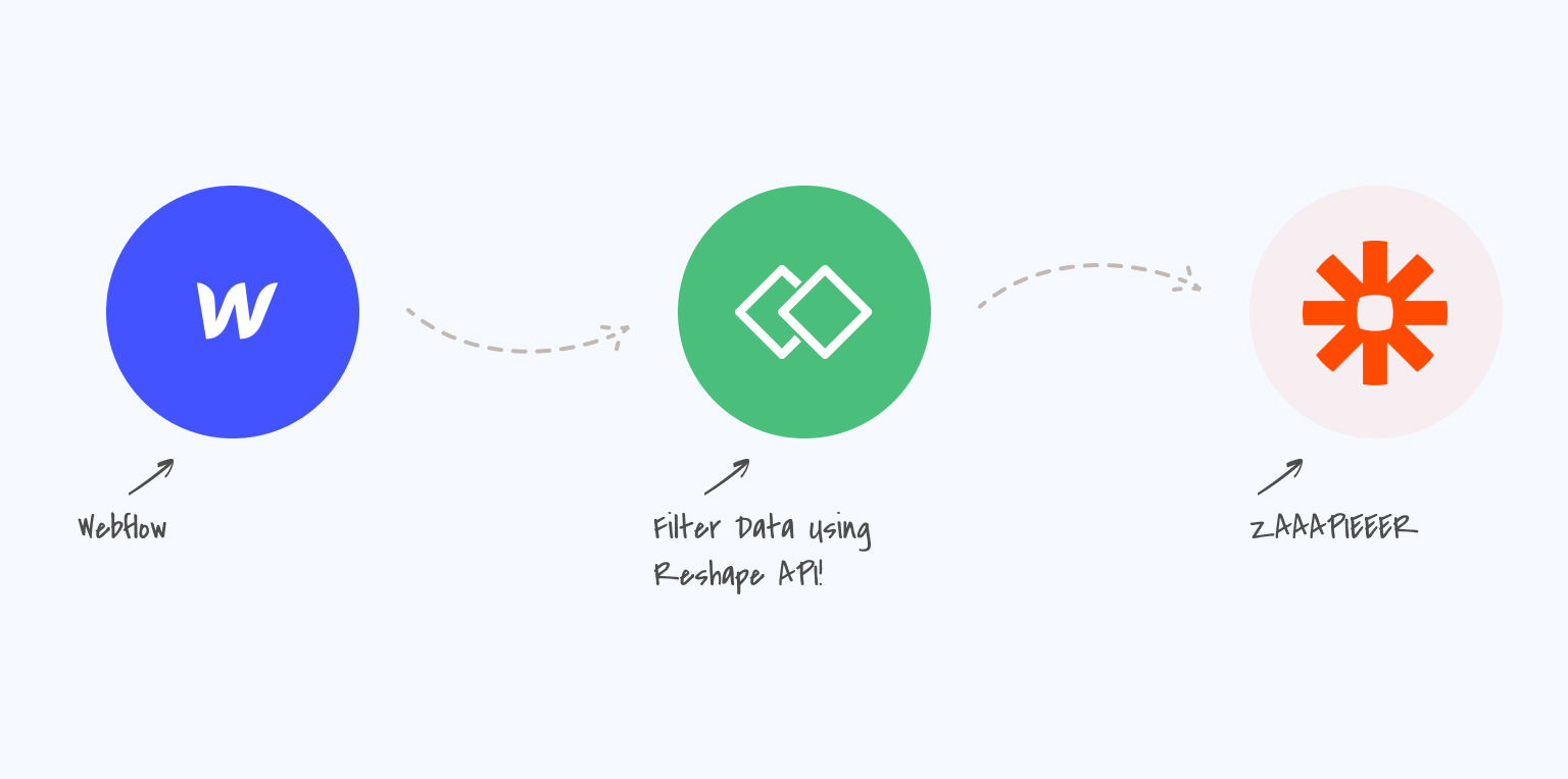 Filter & sort e-commerce data from Webflow